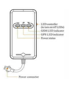 Smart GPS Tracker GT02A For Vehicles